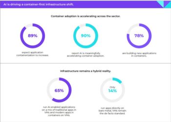 Nutanix-Studie: Governance- und Infrastrukturlücken behindern flächendeckende KI-Nutzung im Finanzsektor