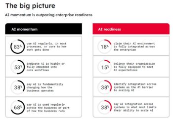 Report: The Enterprise Wasn’t Built for AI
