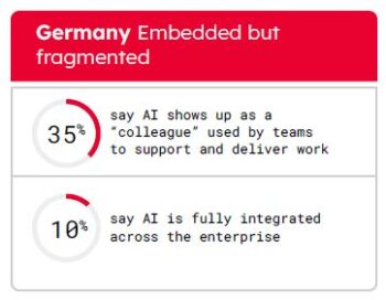 Report: The Enterprise Wasn’t Built for AI