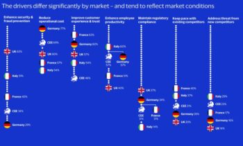 Studie „From AI Promise to AI Performance“