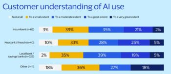 Studie „From AI Promise to AI Performance“