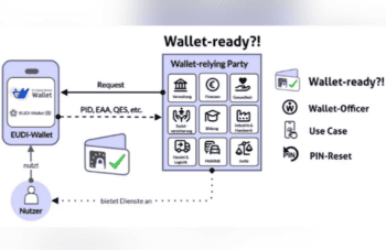 Die Grafik illustriert die Initiative „Wallet-ready?!“, die den Einsatz der EUDI-Wallets fördert. Sie zeigt den Austausch zwischen Nutzern und Wallet-relying Parties sowie die erforderlichen Anfragen und Dienste. Die Initiative bietet Unterstützung für Wallet-Officer.