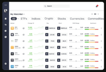 Die Abbildung zeigt eine Benutzeroberfläche der eToro-App mit einer Übersicht über verschiedene Finanzinstrumente. Die Liste umfasst Kryptowährungen, Aktien und Indizes, einschließlich deren aktuellen Preisen, Veränderungen und Kauf-/Verkaufsempfehlungen.
