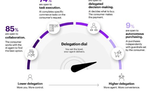 Accenture-Studie Talk to my AI Agent