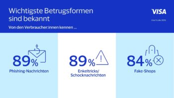 Visa-Studie: Verbraucher werden sicherer im Umgang mit Zahlungsbetrug