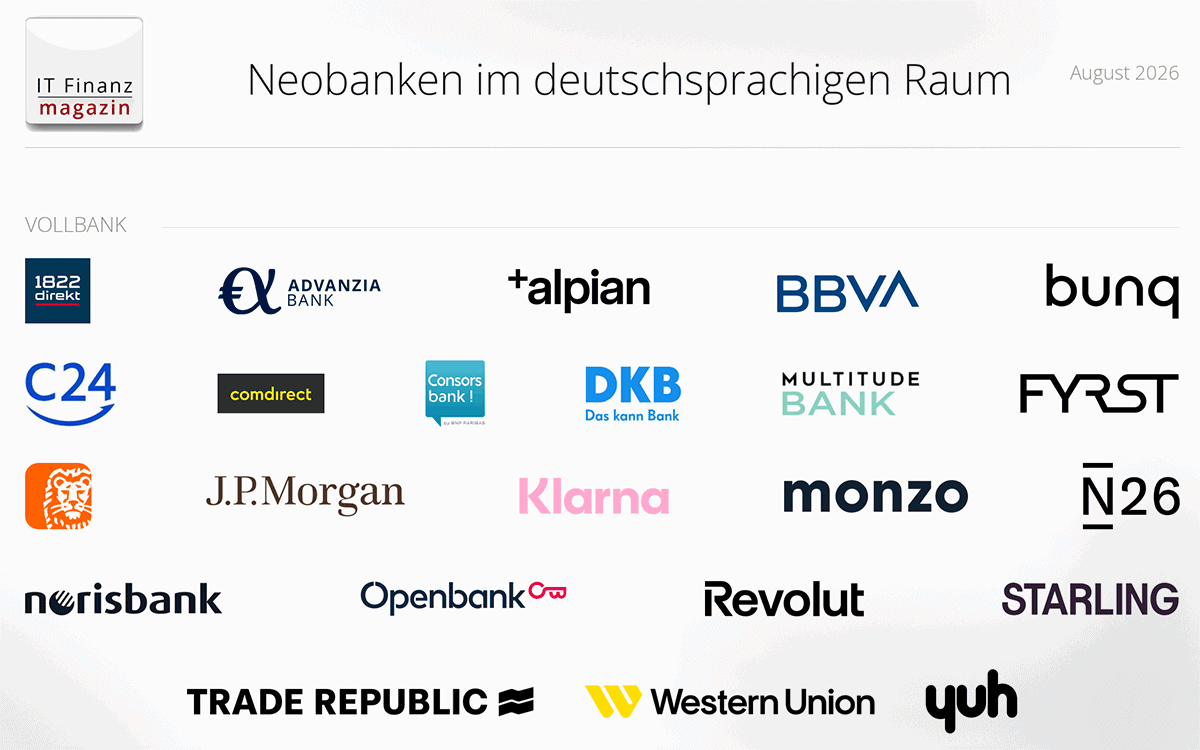 Top Neobanks and Digital Banking Providers in Germany & Europe