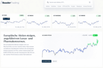 Die Grafik präsentiert verschiedene Aktienindizes, darunter DAX, MDAX, NASDAQ und Nikkei, sowie deren aktuelle Entwicklungen. Zudem wird die Performance des EURO STOXX 50 hervorgehoben. Baader Bank bietet Follower-Trading über RoboMarkets an.