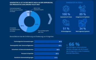 Studie „Agentic AI: vom Copiloten zum Autopiloten“