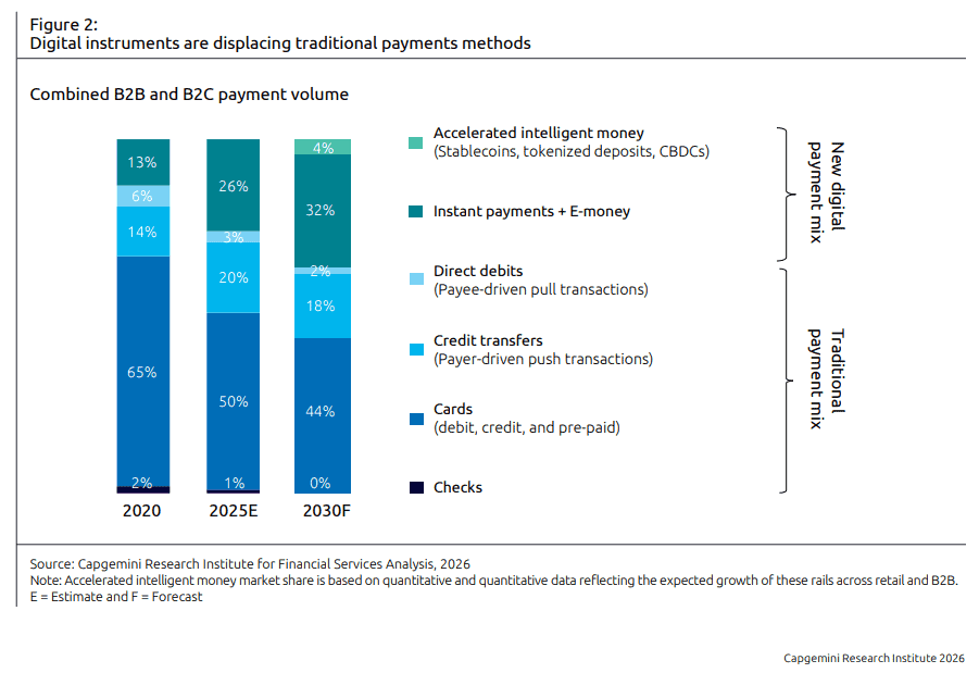 World Payments Report 2027 zu Stablecoins und tokenisierten Einlagen