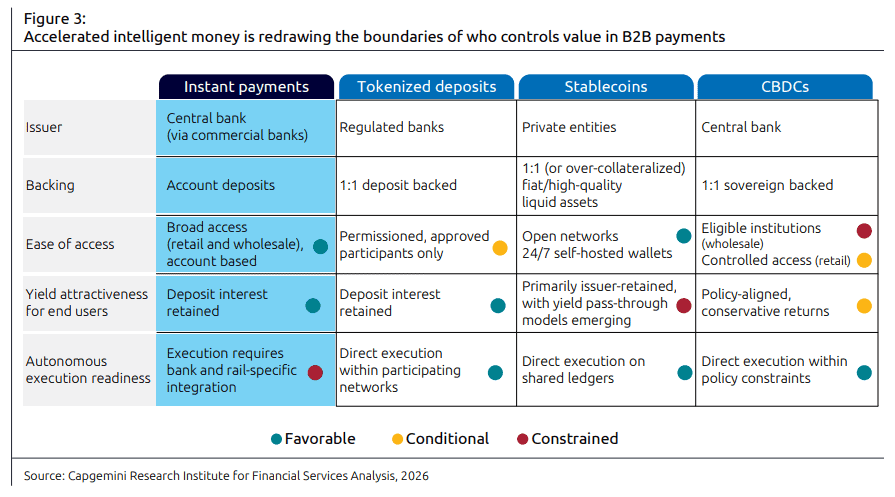 World Payments Report 2027 zu Stablecoins und tokenisierten Einlagen