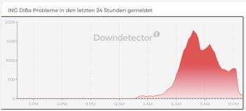 ING-Ausffall bei Allestoerungen