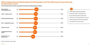 Für die Studie „KI im Kreditgeschäft 2026“ befragte Cofinpro online 102 Führungskräfte deutscher Banken und Finanzinstitute aus unterschiedlichen Bereichen des Kreditgeschäfts. 