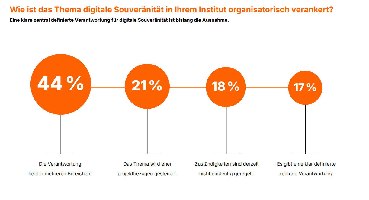 Studie "Digitale Souveränität - Wie KI und Regulierung den Druck auf die Banken erhöhen" von Cofinpro