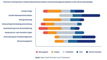 Kurzfristiger Nutzen entsteht bei unstrukturierten Informationen und Wissenszugang