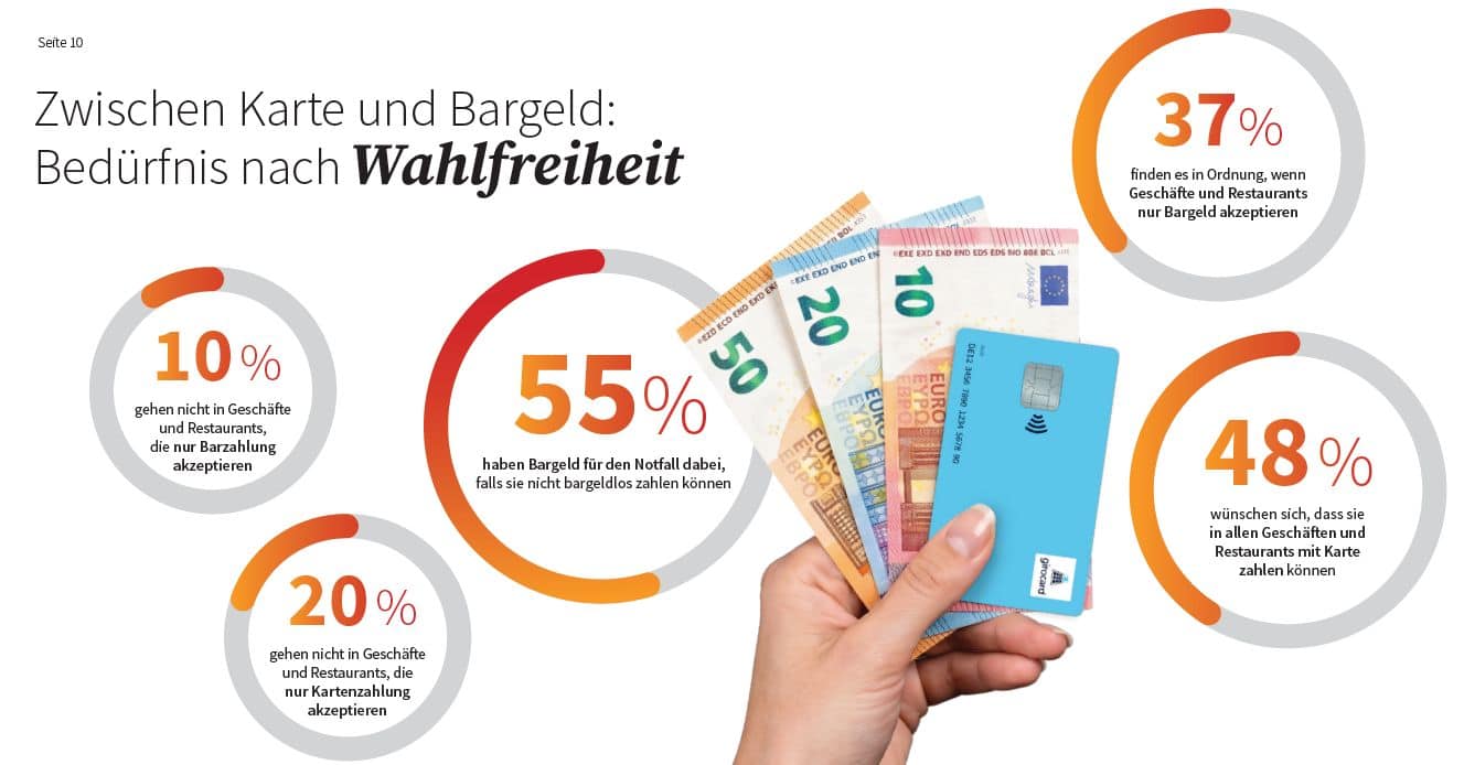 Allensbach-Studie