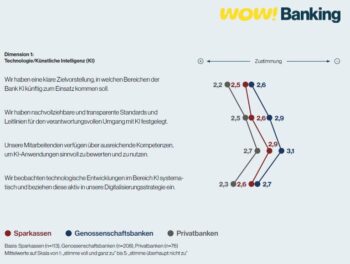 Wow!Banking Zukunftsreport Deutsche Finanzwirtschaft 2027